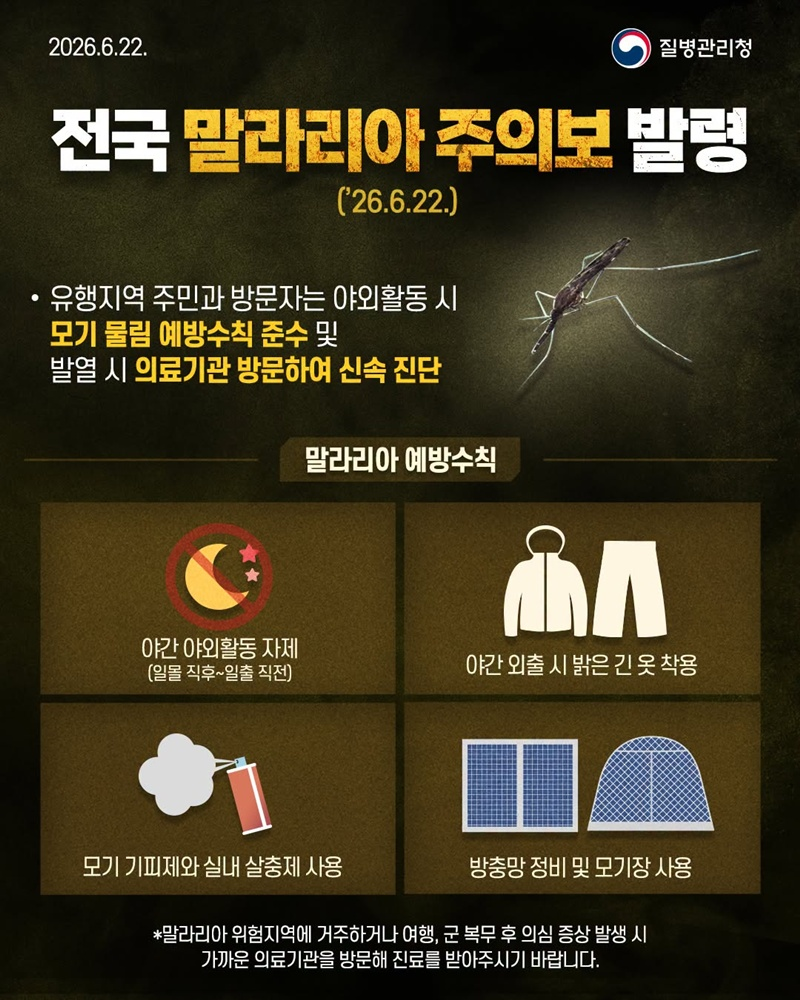 ■ 전국 말라리아 주의보 발령(2026.6.22.) 유행지역 주민과 방문자는 야외활동 시 모기 물림 예방수칙 준수 및 발열 시 의료기관 방문하여 신속 진단 <말라리아 예방수칙> · 야간 야외활동 자제(일몰 직후~일출 직전) · 야간 외출 시 밝은 긴 옷 착용 · 모기 기피제와 실내 살충제 사용 · 방충망 정비 및 모기장 사용 *말라리아 위험지역에 거주하거나 여행, 군 복무 후 의심 증상 발생 시 가까운 의료기관을 방문해 진료를 받아주시기 바랍니다. 
